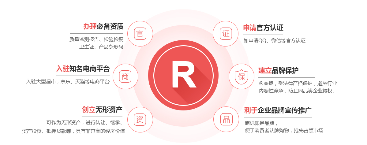 肃北商标注册的作用